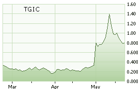 TGIC
